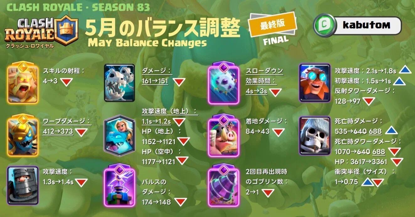 クラロワ | バランス調整の最終版(Season 83) 2026-05｜kabutom