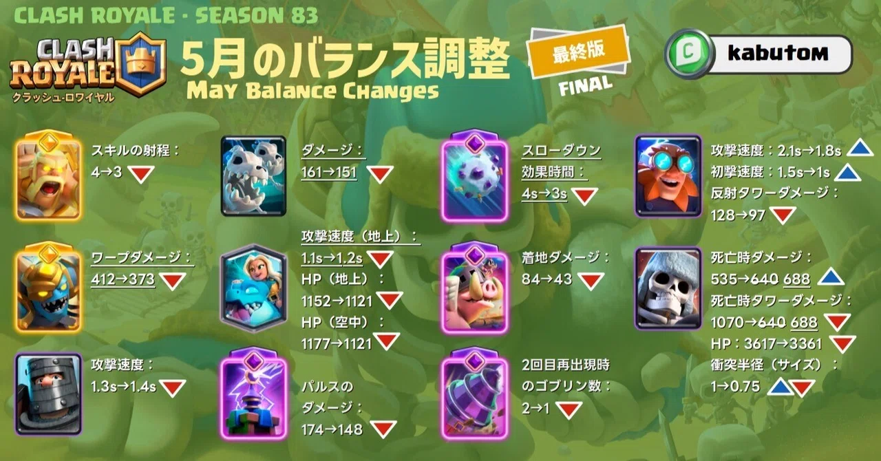 Clash Royale | Final Balance Changes (Season 83) 2026-05｜kabutom