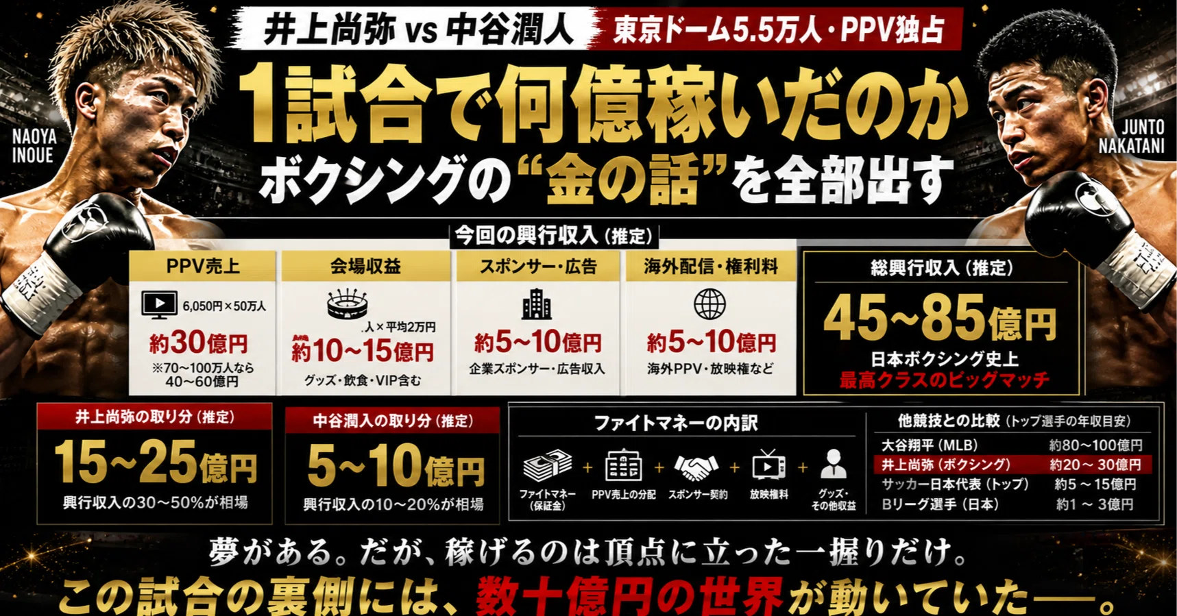 How many hundreds of millions did Naoya Inoue earn in one fight