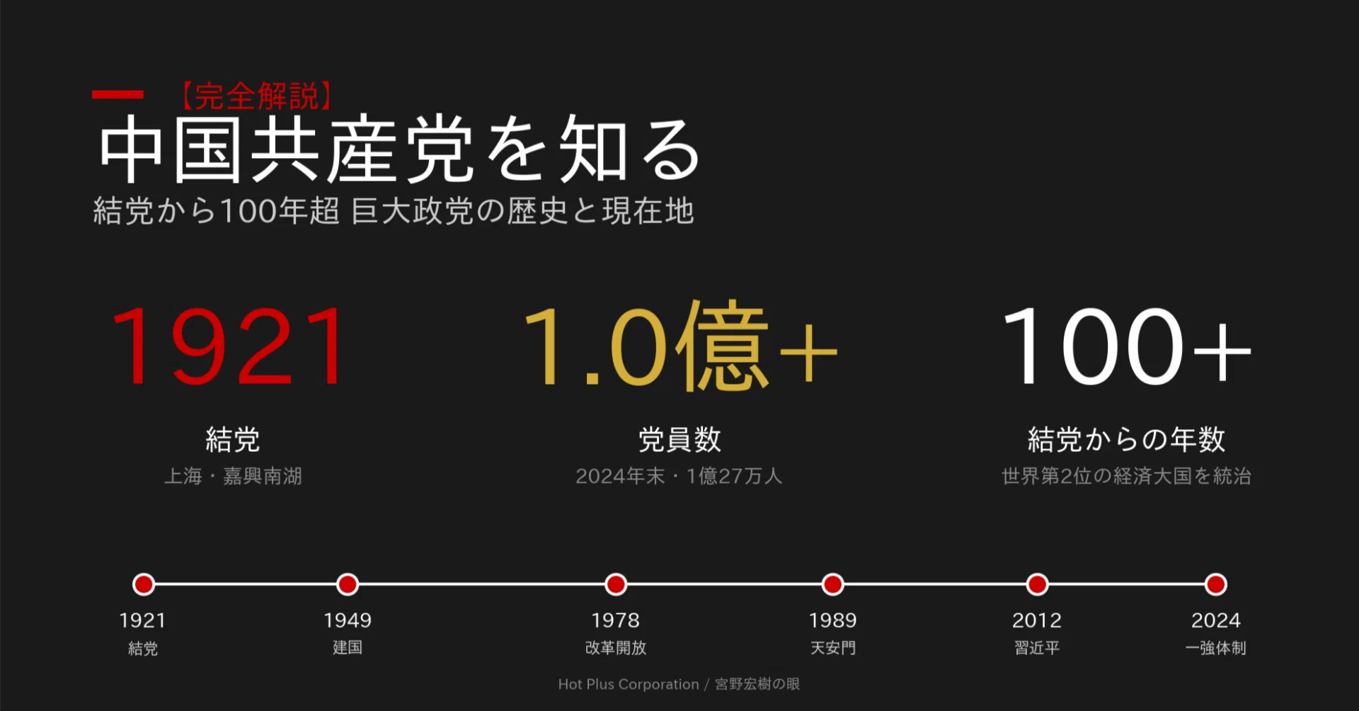 完全解説】中国共産党を知る:結党から100年超、巨大政党の歴史と現在地