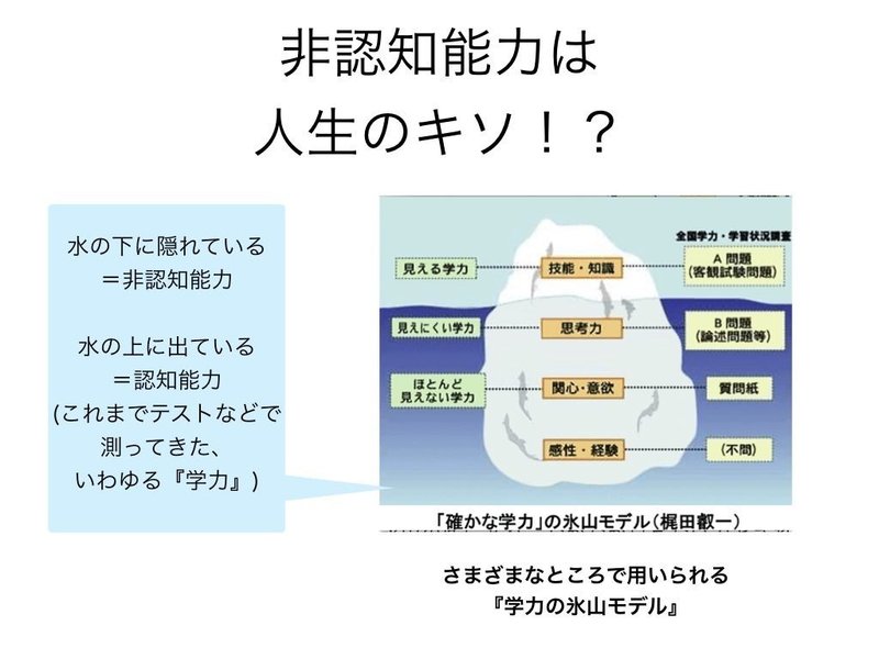 小学校の先生 必見 人間関係力 感情コントロール力 目標達成力を高める非認知能力 いわたつ 学童から教育と福祉を考える Note