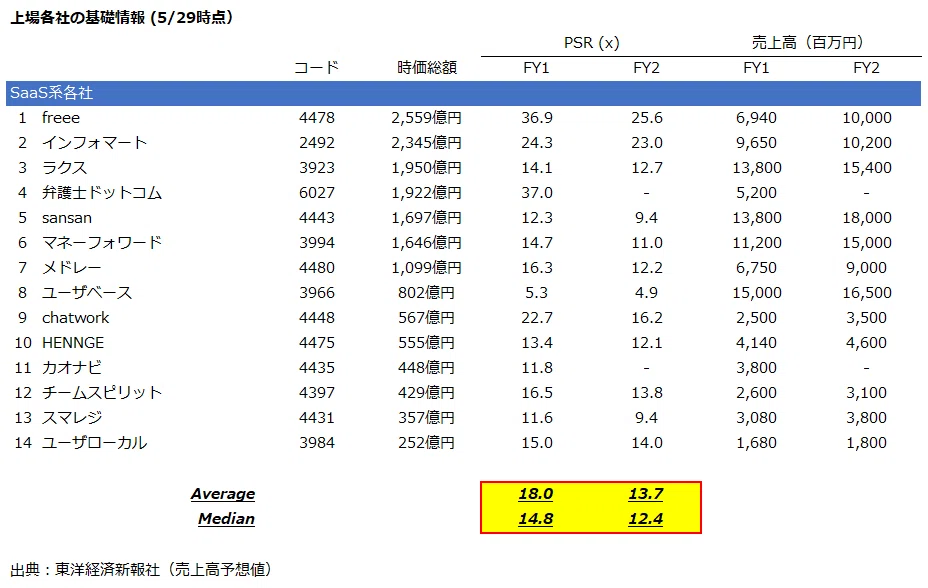 上場各社