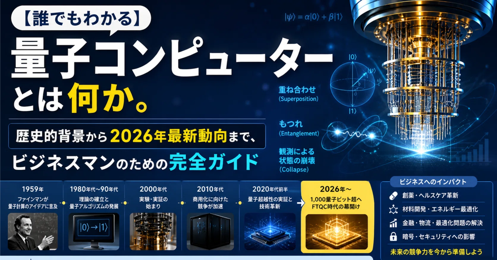 誰でもわかる】量子コンピューターとは何か。歴史的背景から2026年最新 