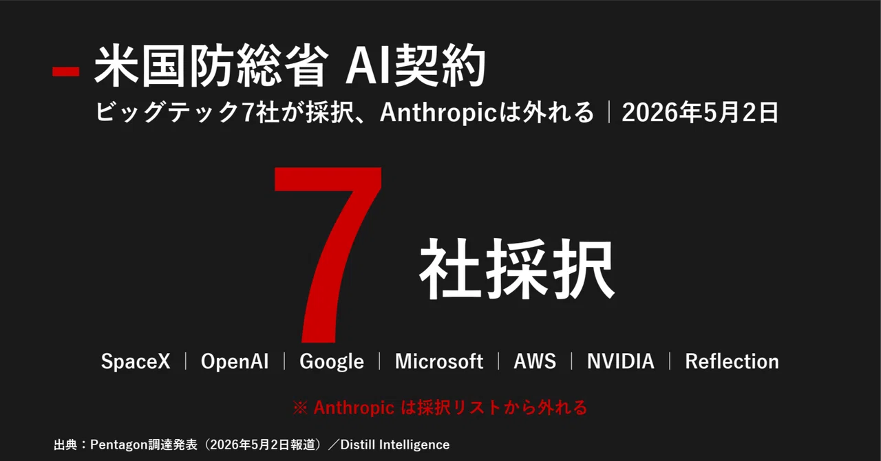 今日のAIニュース深掘り｜2026年5月3日｜｜宮野宏樹