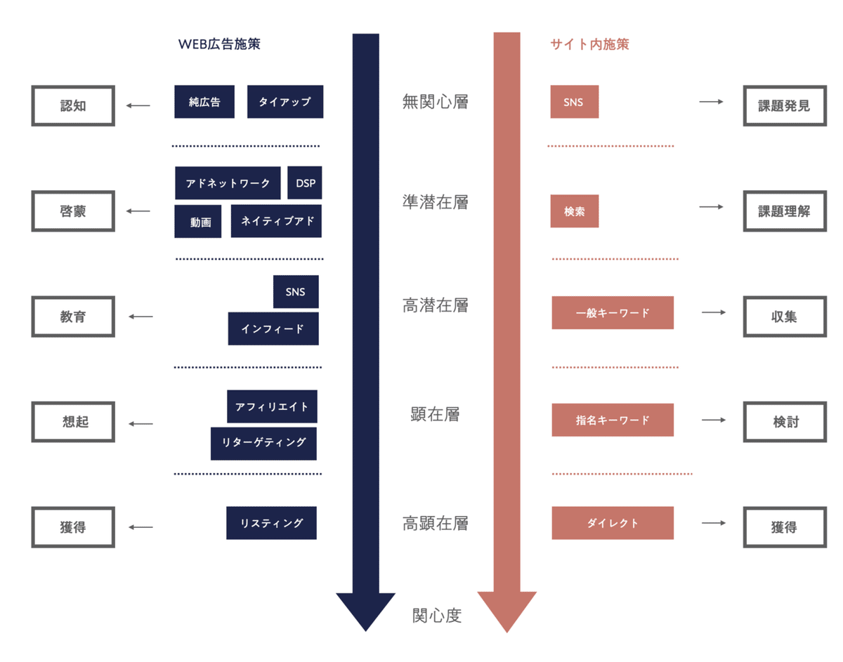 【HP LP作成に】  “言葉の力”で売り上げを上げる！ 患者様がファンになる！ BtoCのLPを成功させる為の20項目｜川端康介