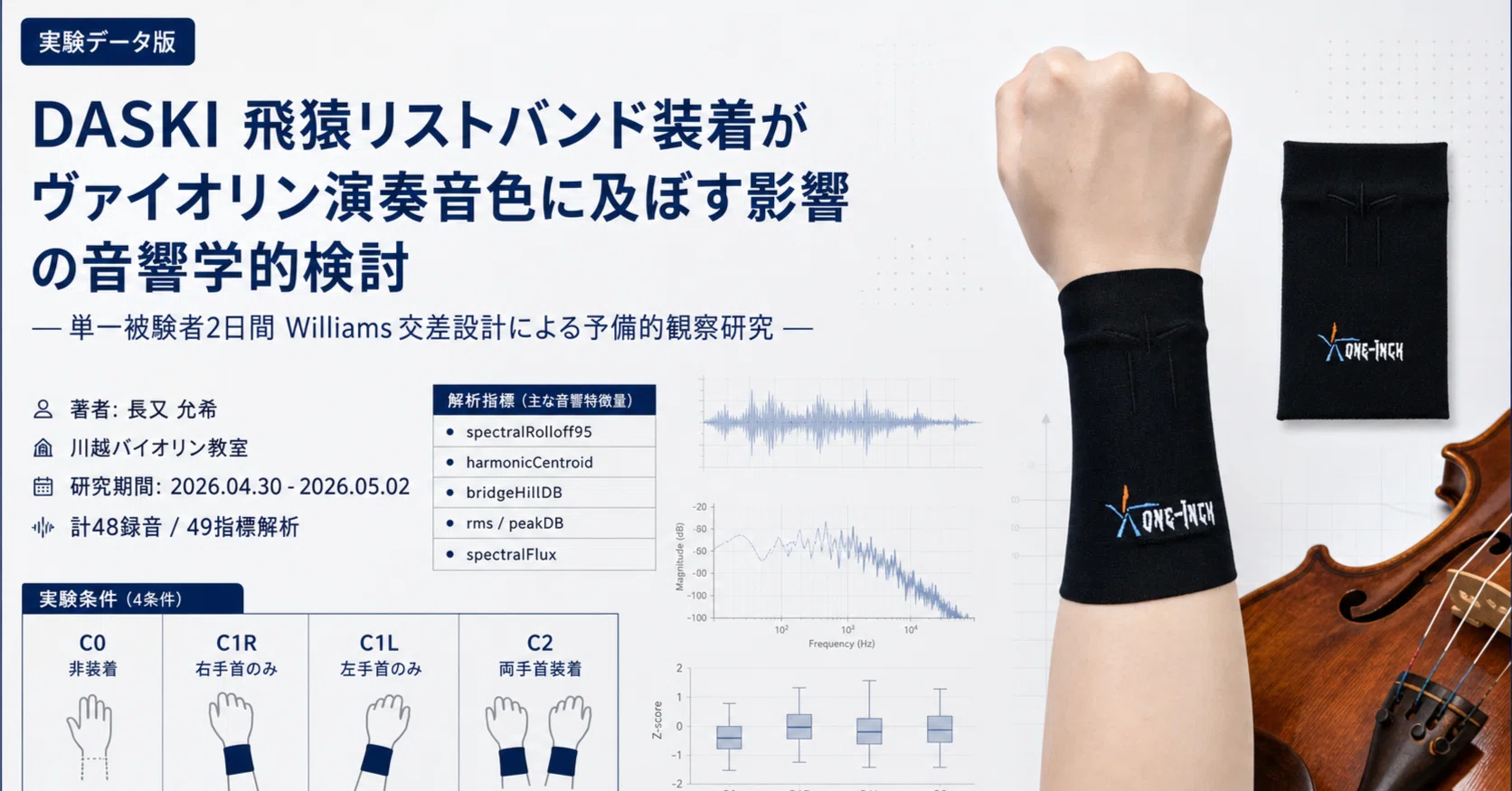 DASKI 飛猿リストバンド装着がヴァイオリン演奏音色に及ぼす影響の音響
