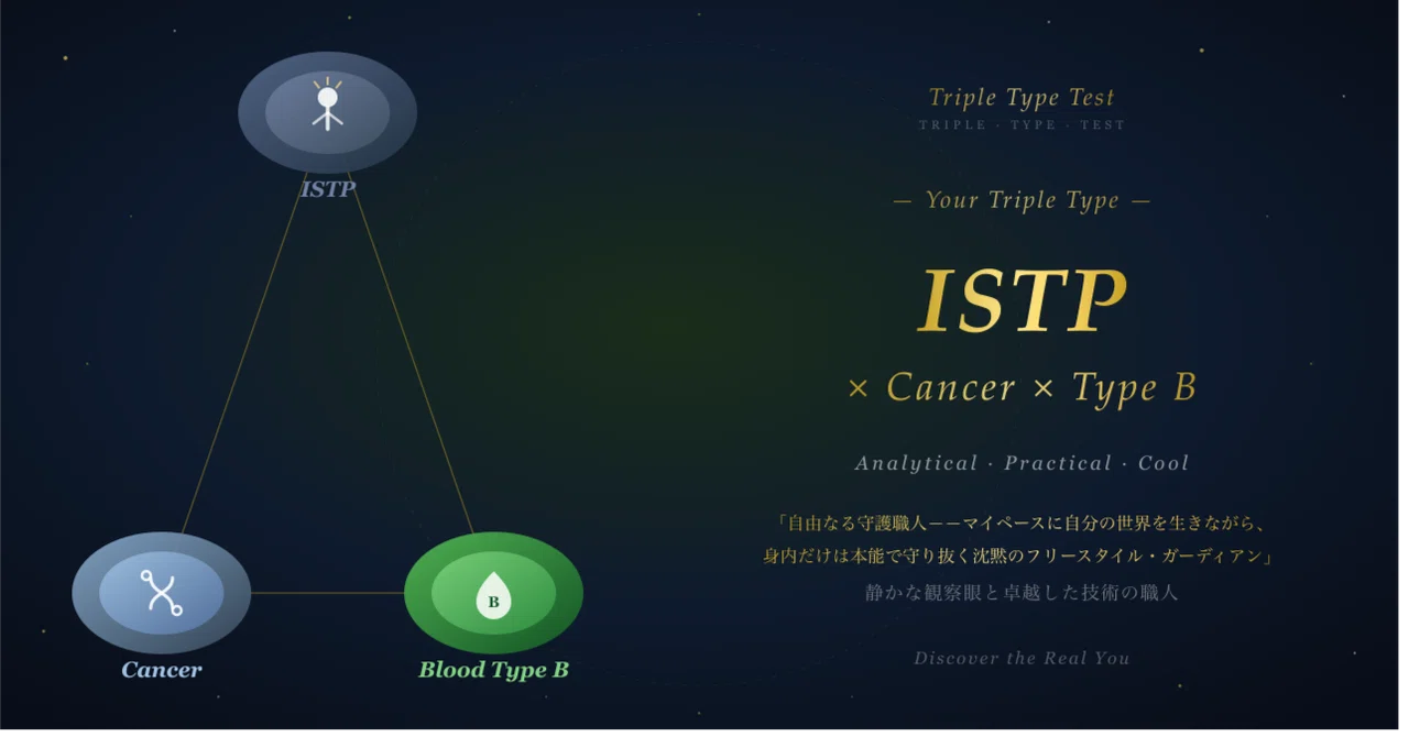 [ISTP x Cancer x Type B] Personality Diagnosis Report | 16 Types x ...