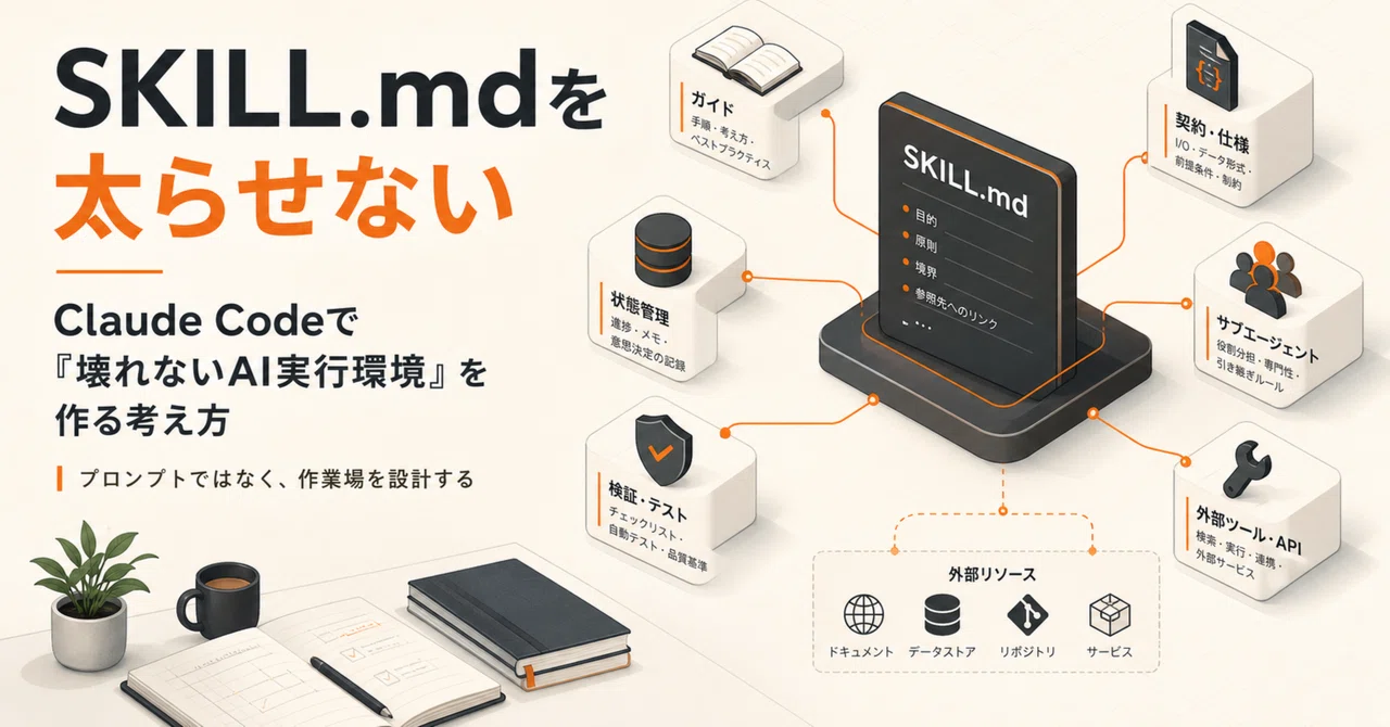 SKILL.mdを太らせない。｜hirokaji
