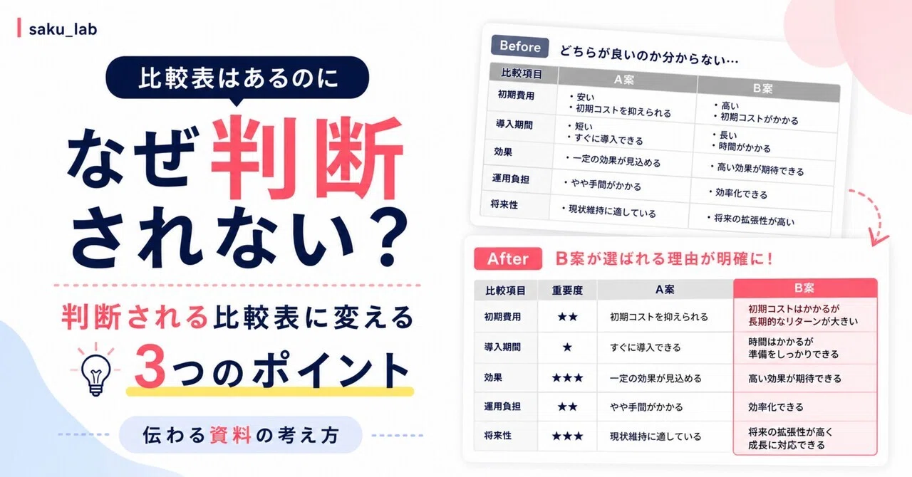 比較表を作ったのに、判断されない資料になる理由｜サクラボ｜センスに 