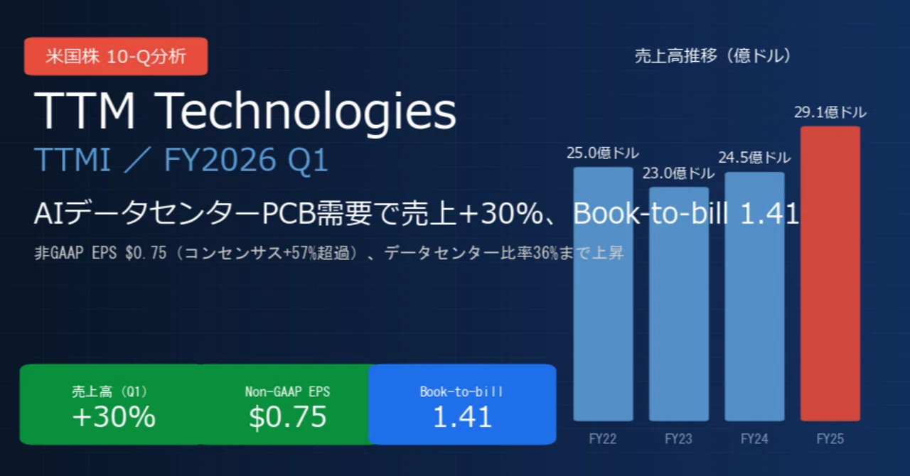 ティーティーエム・テクノロジーズ / TTM Technologies（TTMI）決算分析｜AIデータセンターPCBで売上+30%、Book ...