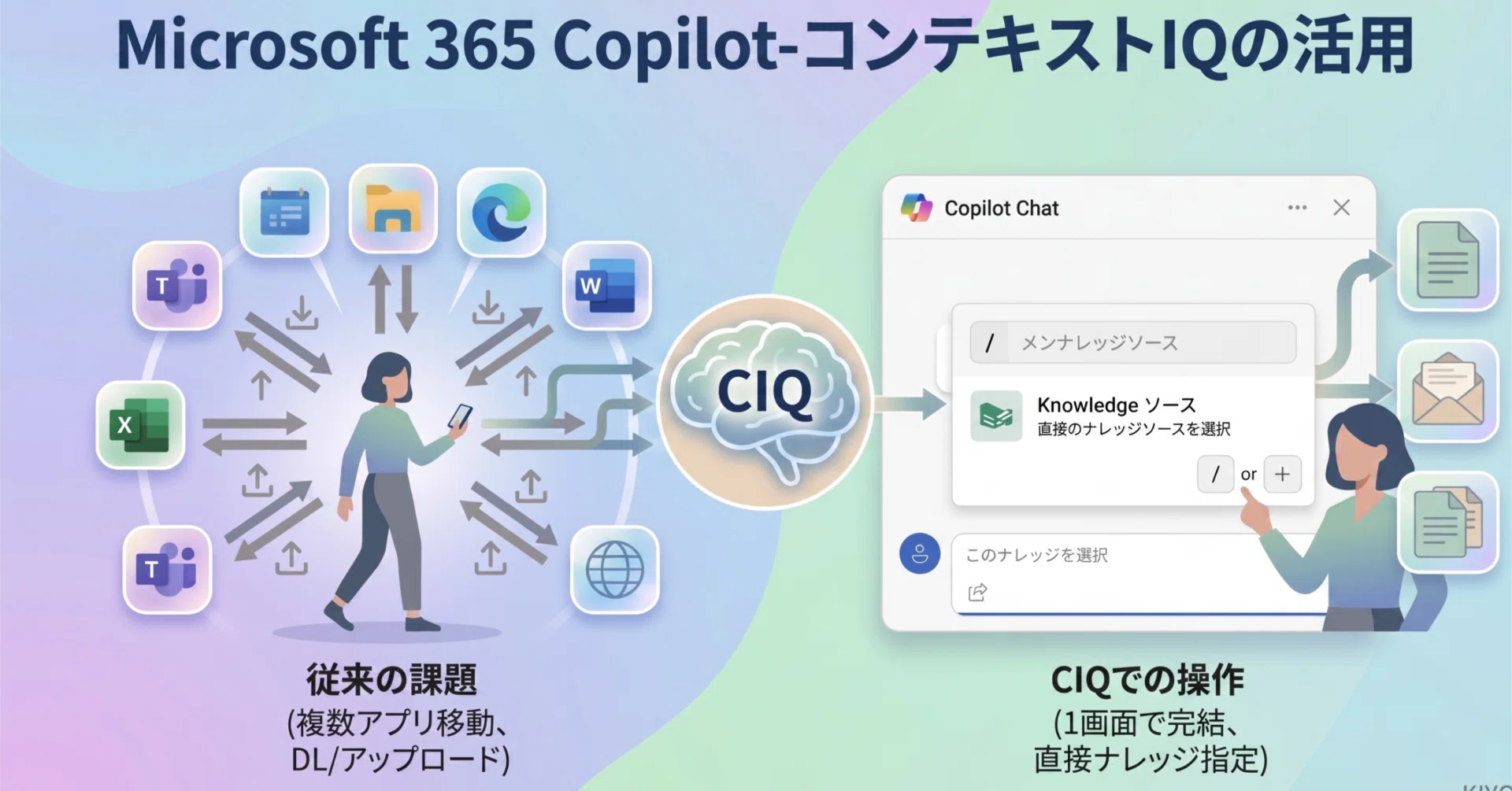 Microsoft 365 Copilot-コンテキストIQの活用｜KIYO