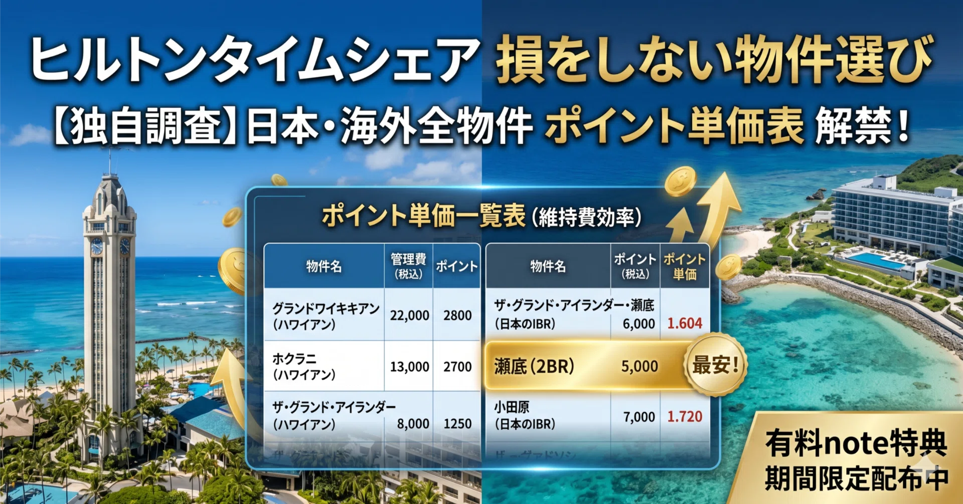 ヒルトンタイムシェアのポイント単価表!日本物件含め維持費を徹底比較 ヒルトンタイムシェアのポイント単価表!日本物件含め維持費を徹底比較
