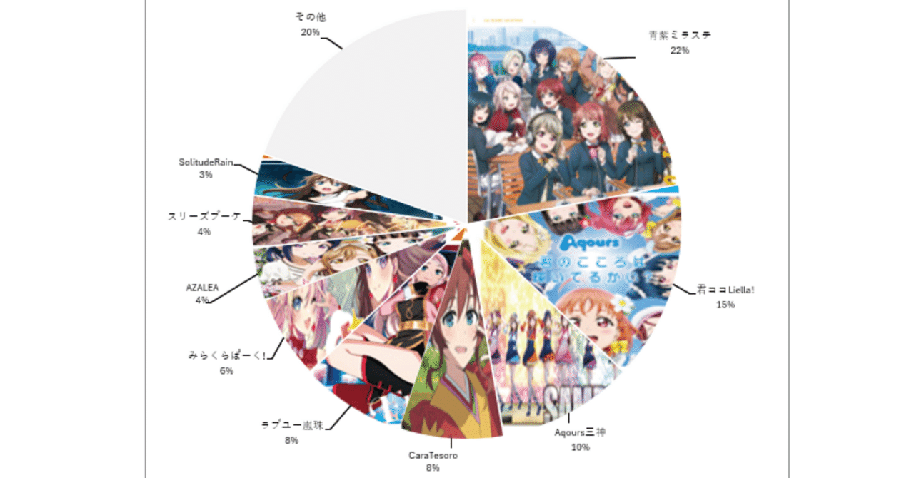 ラブカ】ショップ大会 優勝デッキ 集計結果~Anniversary2026環境~4月分