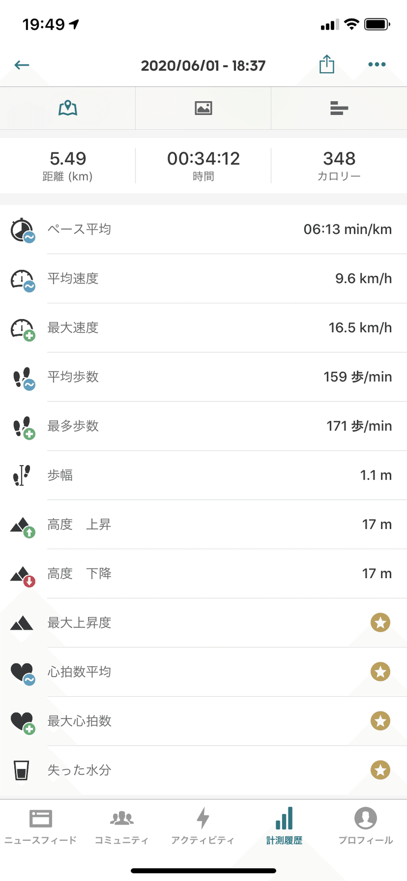 検証 1週間ランニングのみで痩せるのかpart1 かんざき Note 検証 1週間ランニングのみで痩せるのかpart1 かんざき Note