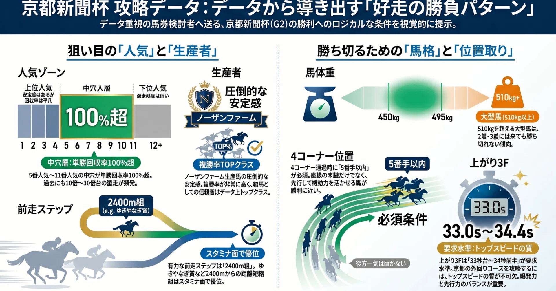 京都新聞杯の傾向｜あら