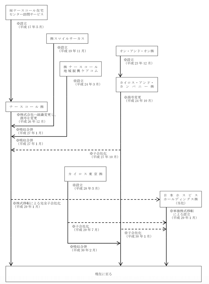 スクリーンショット 2020-06-01 22.06.47