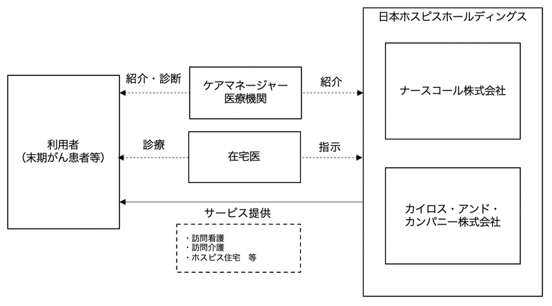 スクリーンショット 2020-06-01 22.15.12