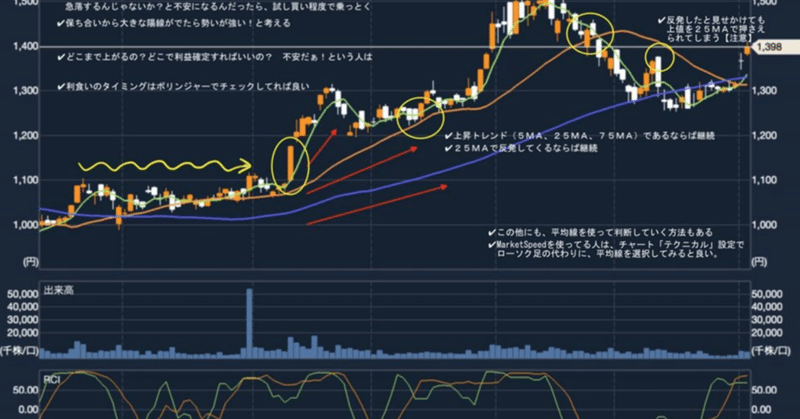 rciは株式トレードで効果大 揉み合い時は特に威力発揮 ちぇりおう Note rciは株式トレードで効果大 揉み合い時は特に威力発揮 ちぇりおう Note