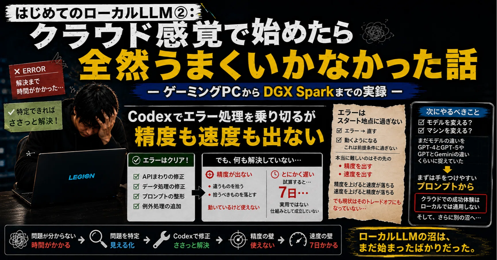 Codexでエラー処理を乗り切るが、精度も速度も出ない ： はじめての