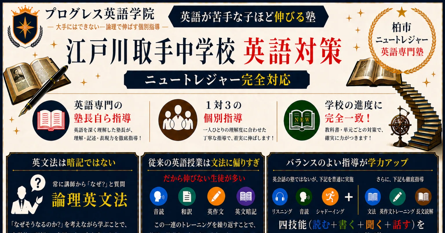 江戸取中学 英語対策シリーズ プログレス英語学院 PART2ー5回目