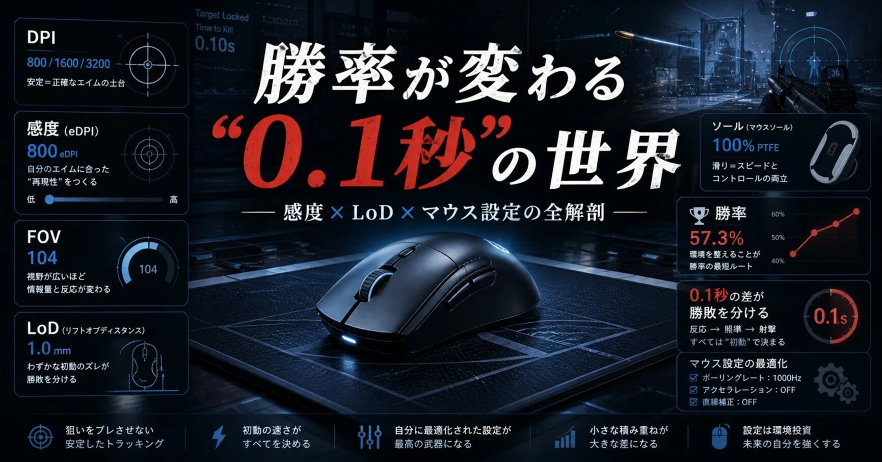 勝率が変わる“0.1秒”の世界感度・LoD・マウス設定を詰めたら、撃ち合い