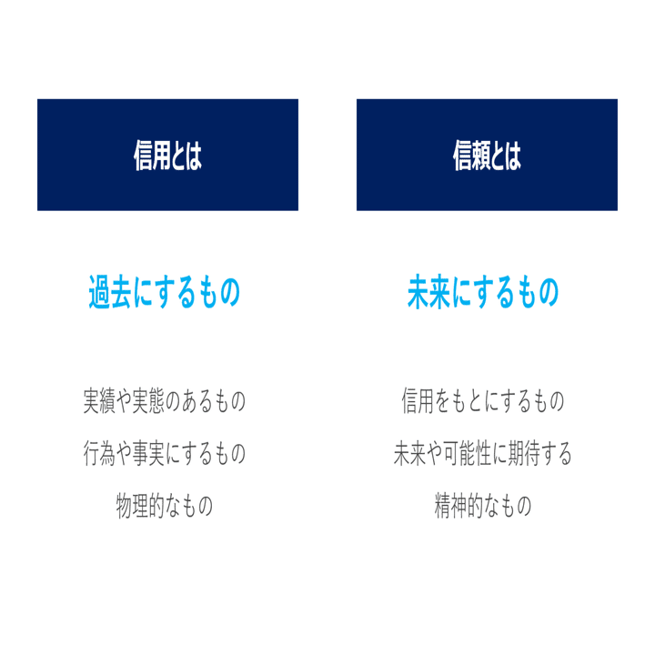 信用と信頼は違う。“信頼”されるためのただ一つのルール。｜今井晶也 ｜Sales is 他 (セールスエバンジェリスト)