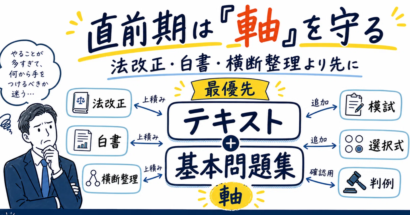 社労士試験の直前対策で自爆しないために。法改正・白書・横断整理より