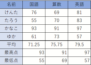 20200601条件付き書式_0