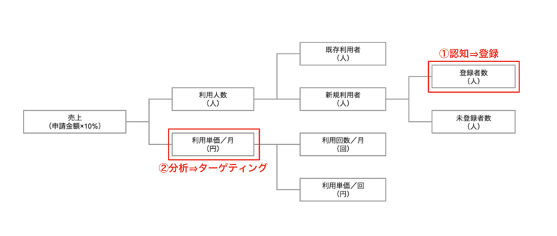 スクリーンショット 2020-06-01 23.10.05