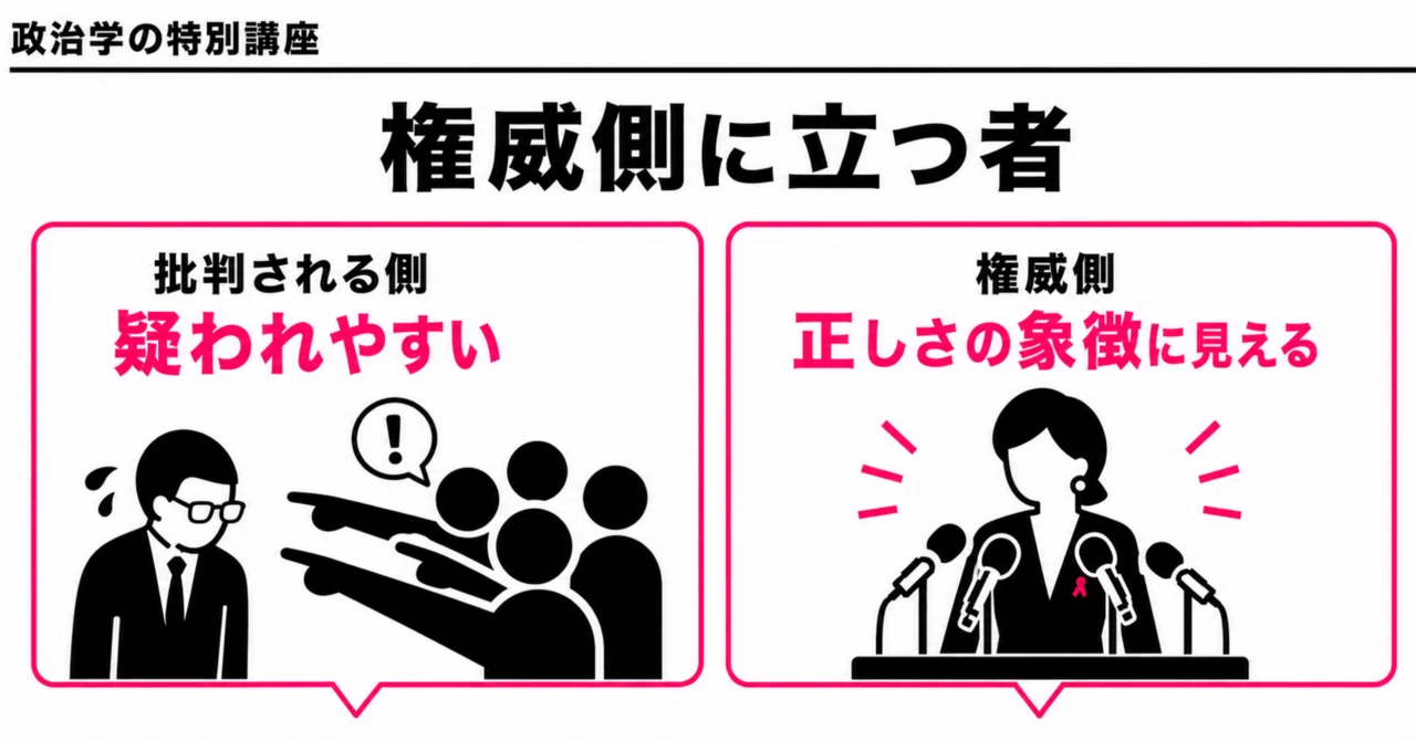 権威主義的パーソナリティという社会心理|ねこまる先生