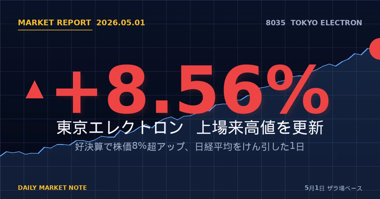 東京エレクトロンが上場来高値を更新——好決算で株価8％超アップ、日経