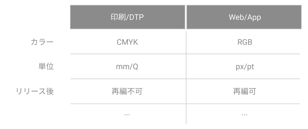 スクリーンショット 2020-06-01 23.25.59