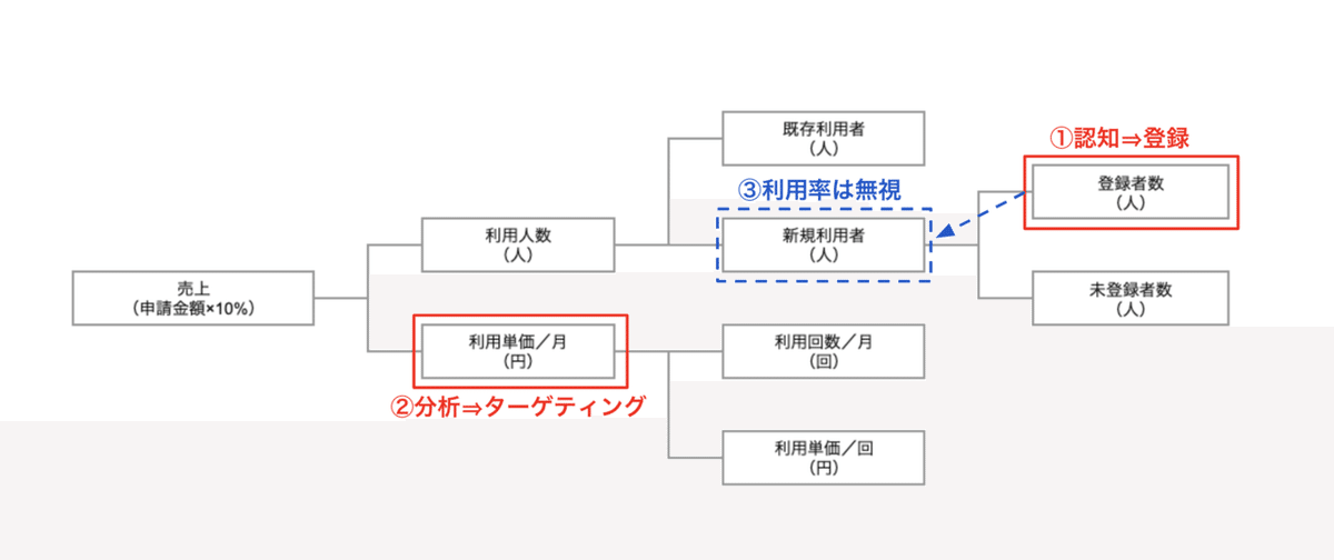 スクリーンショット 2020-06-01 23.26.37