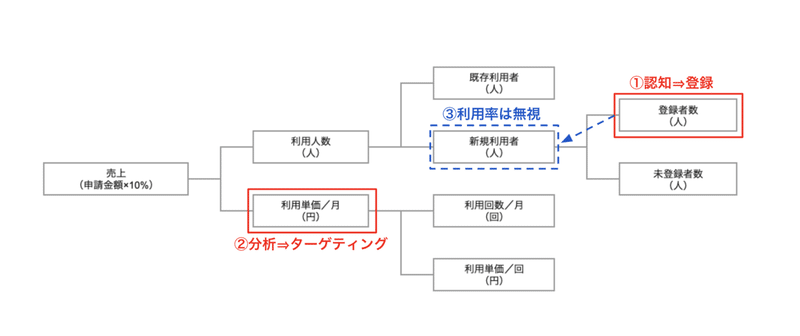 スクリーンショット 2020-06-01 23.26.37