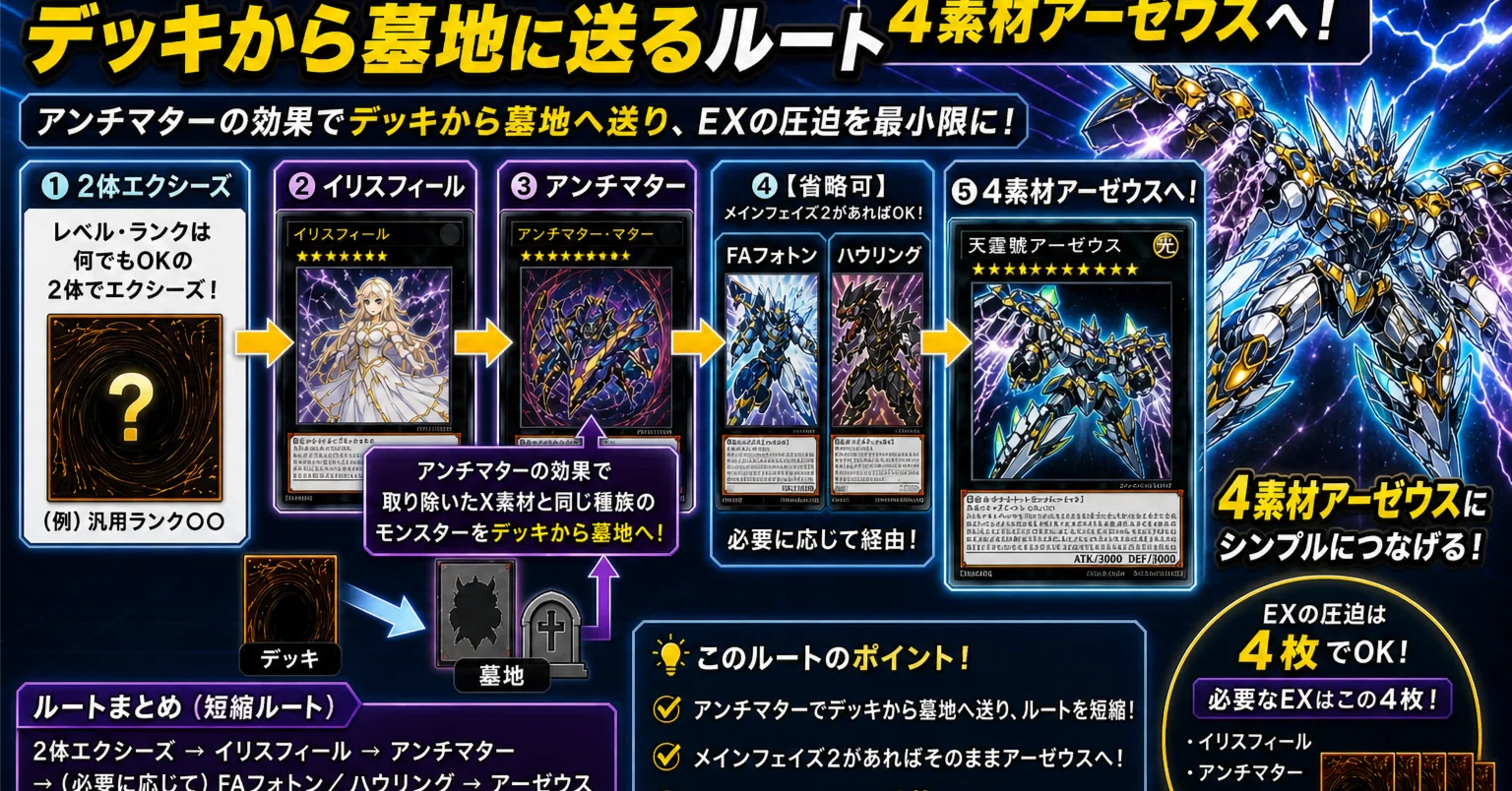 遊戯王】エクシーズ素材と同じ種族をデッキから墓地に送るルート｜uni928