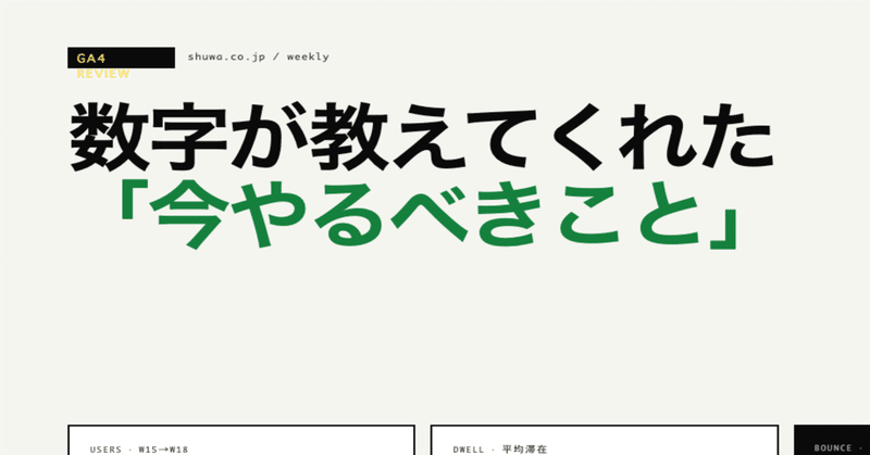 ユーザー数56%減なのに滞在時間+29%。GA4の数字が教えてくれた「今やるべきこと」— 自社コーポレートサイトの週次反省会と、その日のうちに打った4つの手