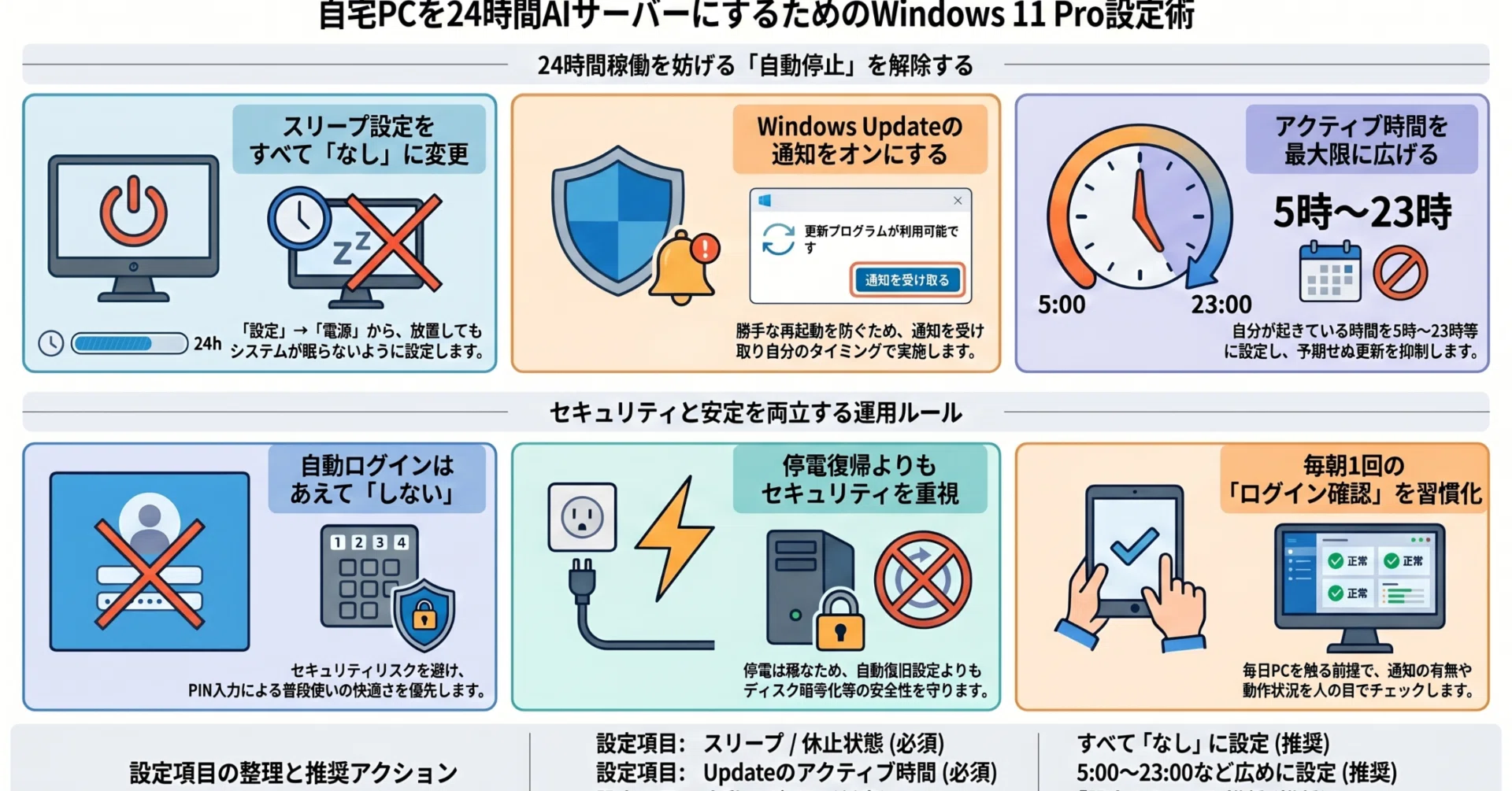 自宅PCを24時間Claudeサーバー化する②】勝手に止まらない・勝手に再