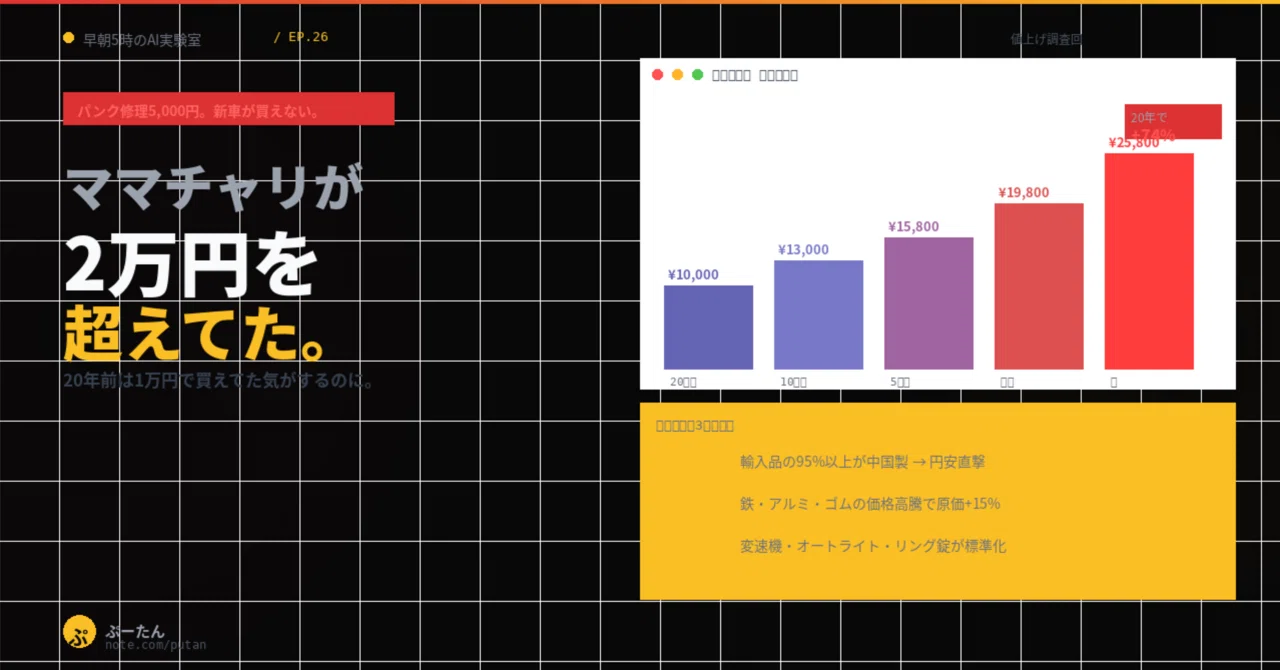 第26回｜自転車がパンクした。修理に行ったら、新車が買えない値段に