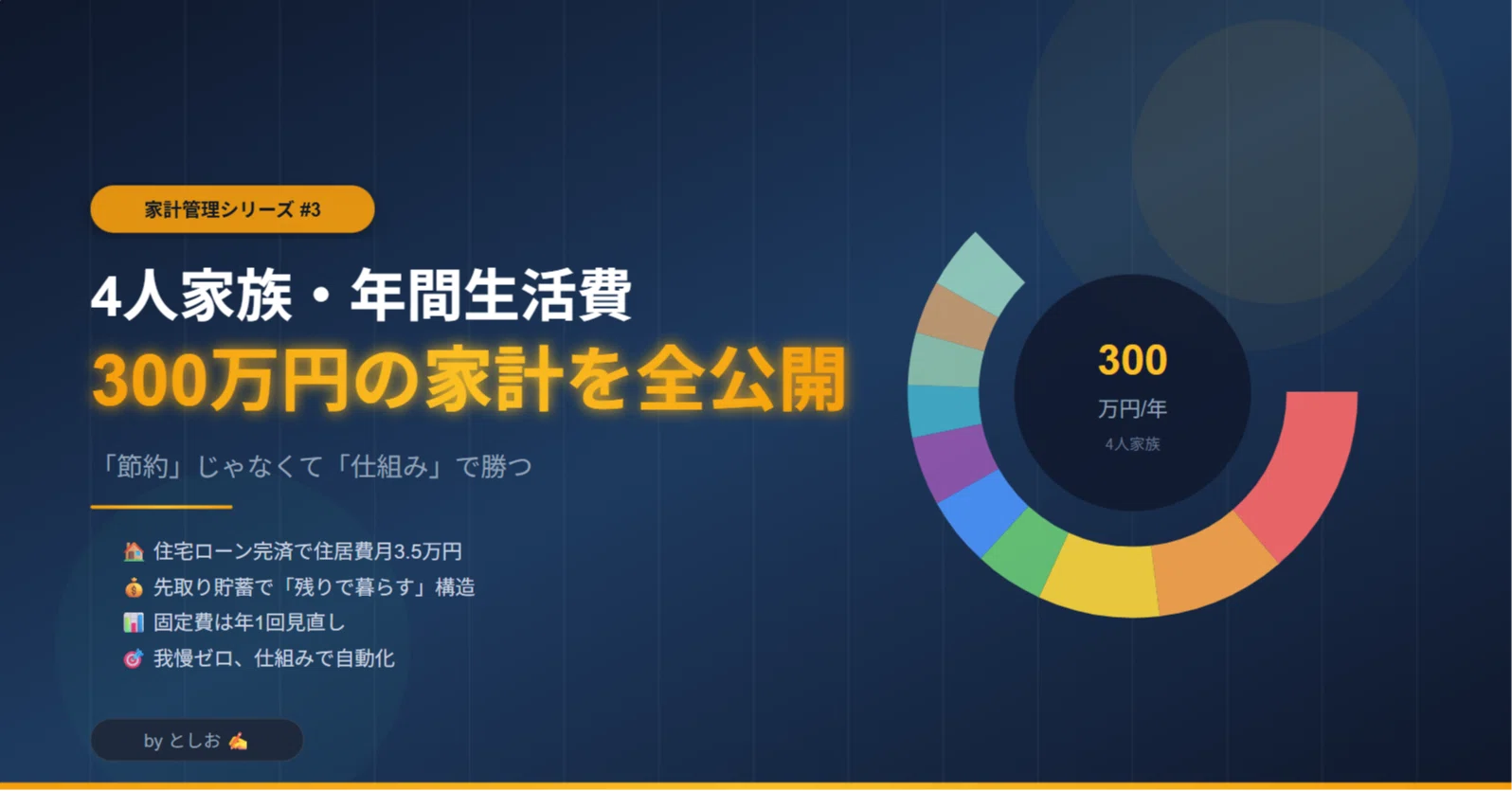 家族 4 人 生活費