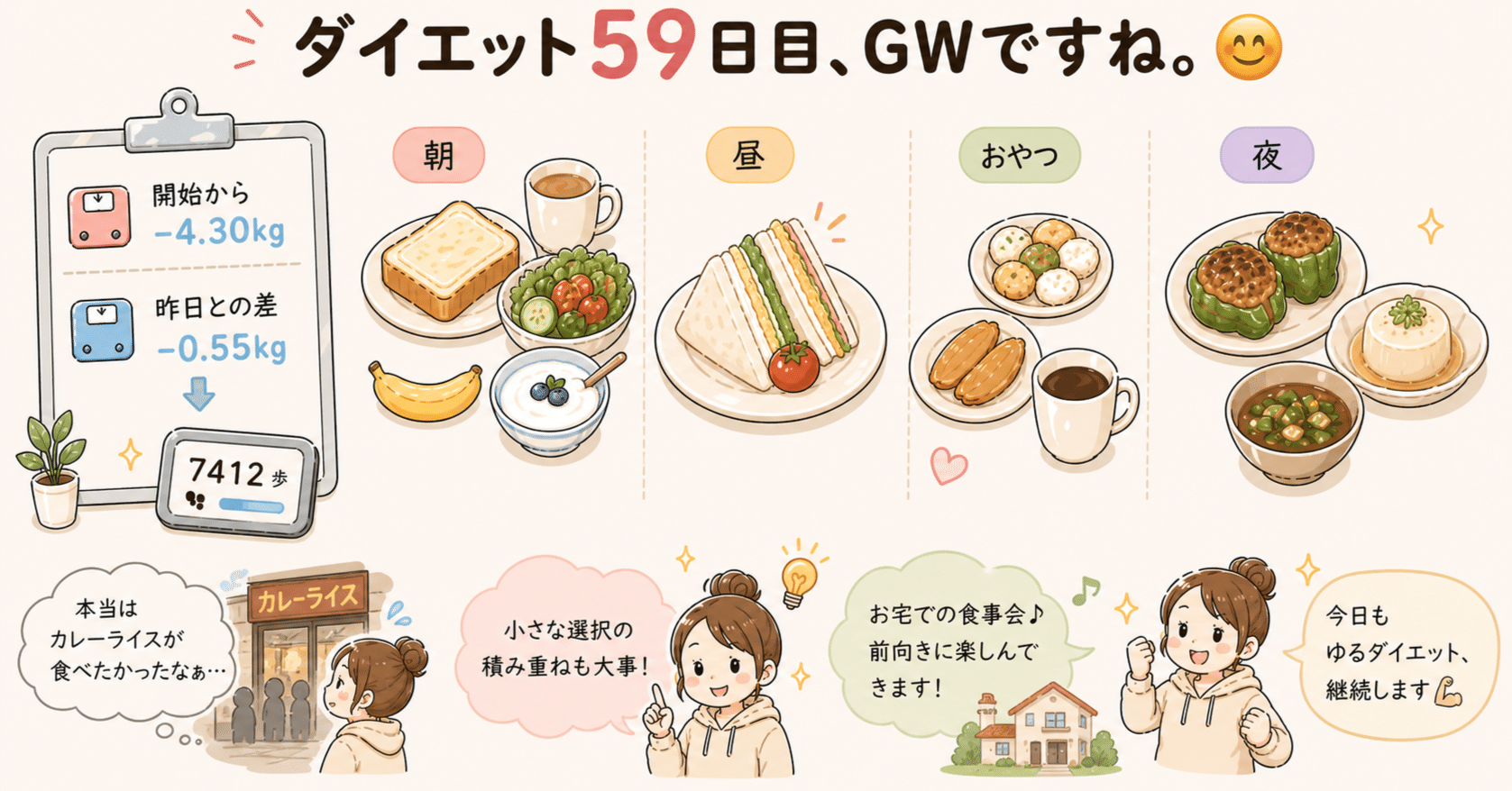 ダイエット59日目、GWですね。｜とこ