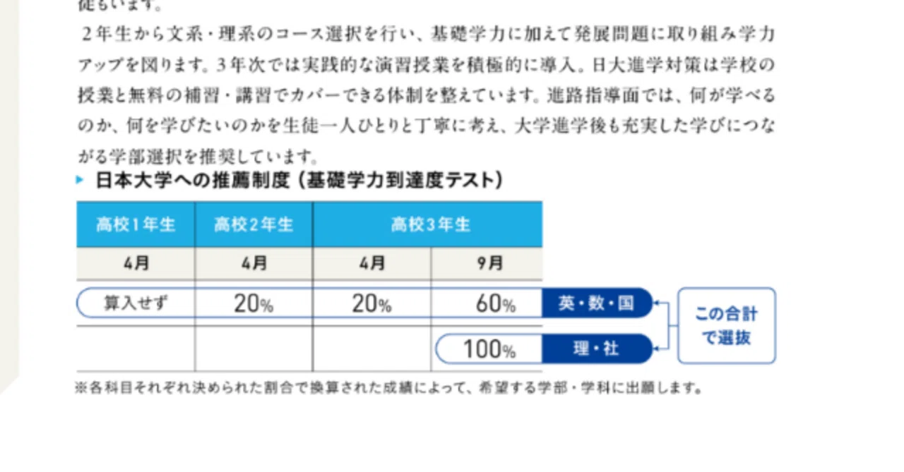 基礎学力到達度テスト 結果 基礎学力到達度テスト過去問等 基礎学力