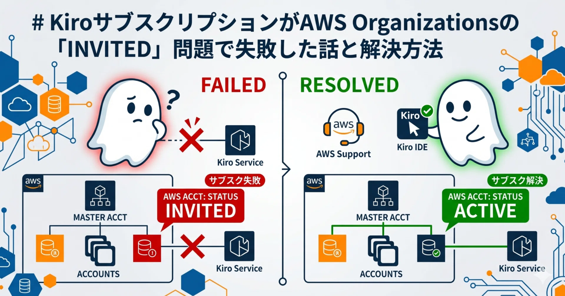 Kiru様 ご相談ページ 設定は全部合ってるのになぜ？」Kiroが使えなかった本当の理由