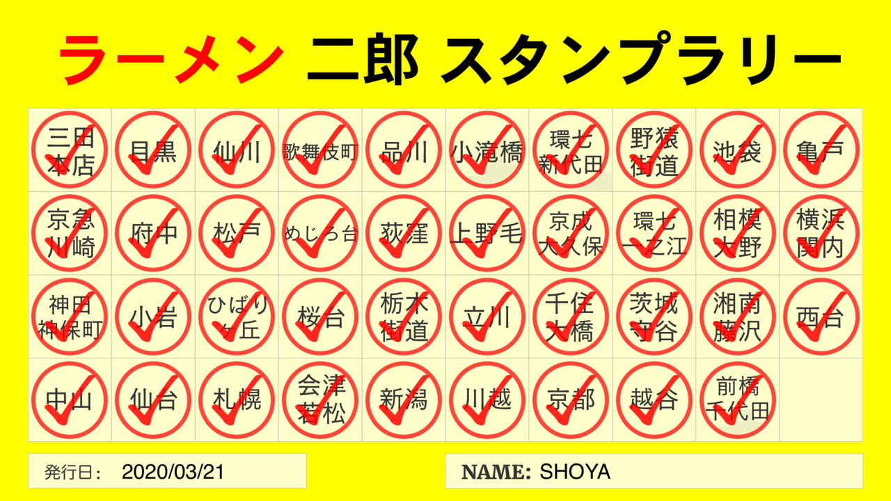 調査してみた ジロリアン歴8年の僕がラーメン二郎の人気をsnsから解き明かす Shoya Nakano Cinc Note 調査してみた ジロリアン歴8年の僕がラーメン二郎の人気をsnsから解き明かす Shoya Nakano Cinc Note