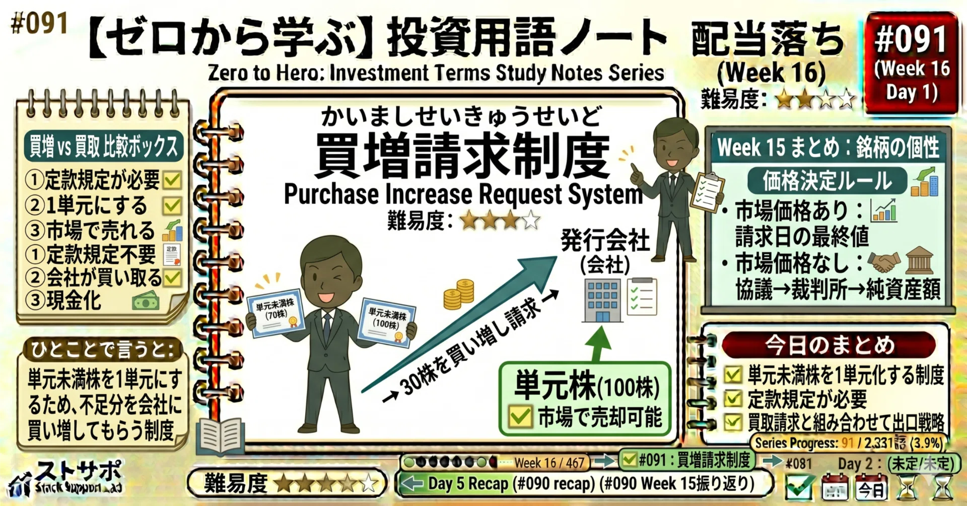 ゼロから学ぶ】投資用語ノート #091「買増請求制度」｜ストサプ研究所 