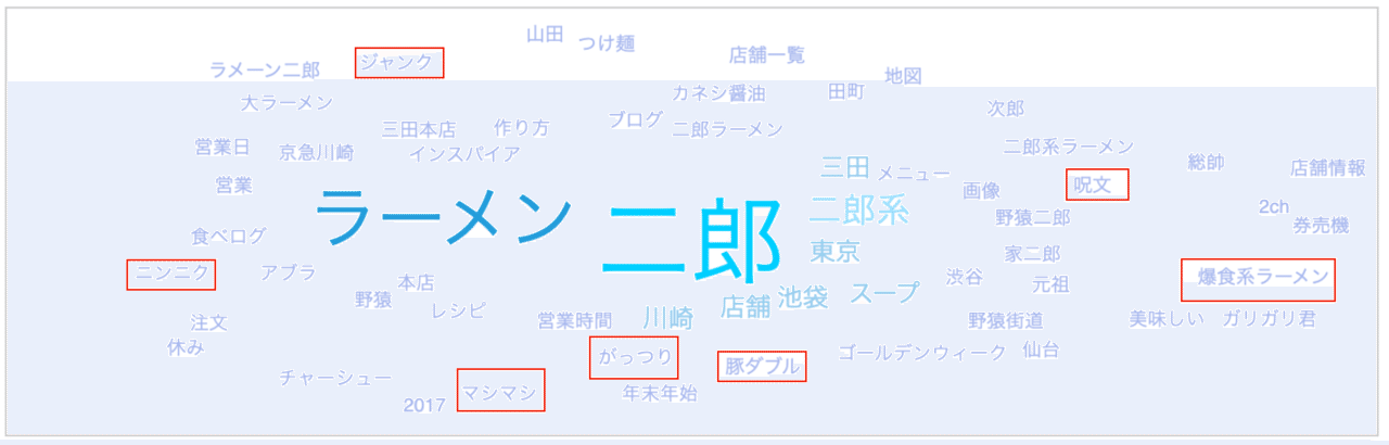 調査してみた ジロリアン歴8年の僕がラーメン二郎の人気をsnsから解き明かす Shoya Nakano Cinc Note 調査してみた ジロリアン歴8年の僕がラーメン二郎の人気をsnsから解き明かす Shoya Nakano Cinc Note