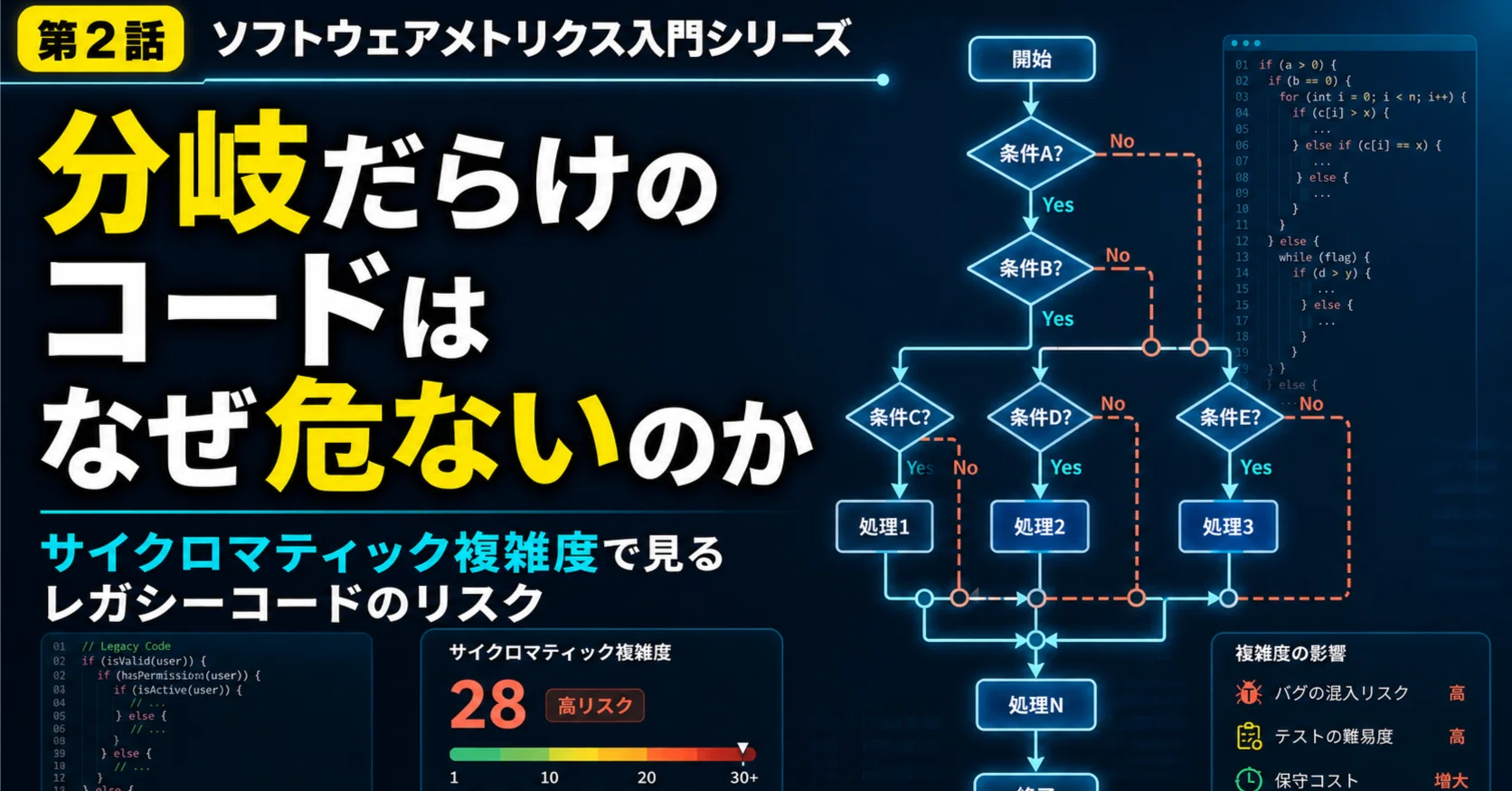 【裁断済み】実践2027 シリアルコード使用済み IT・業務| 分岐だらけのコードはなぜ危ないのか |legacy system
