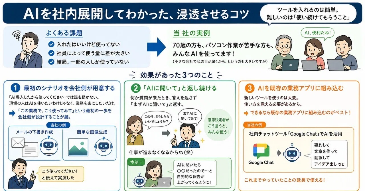 AIを社内展開してわかった、浸透させる3つのコツ｜谷沢鷹続