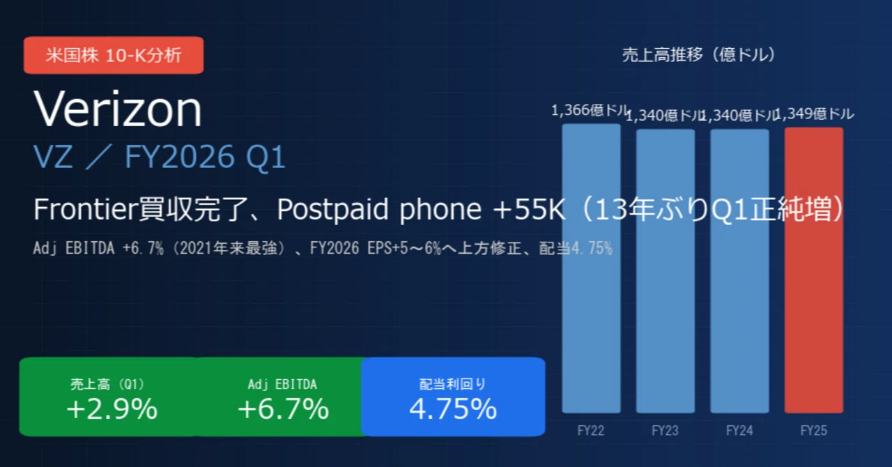 ベライゾン / Verizon Communications（VZ）決算分析｜携帯純増+55K