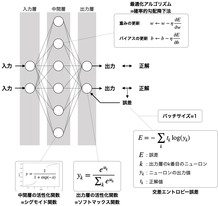 名称未設定