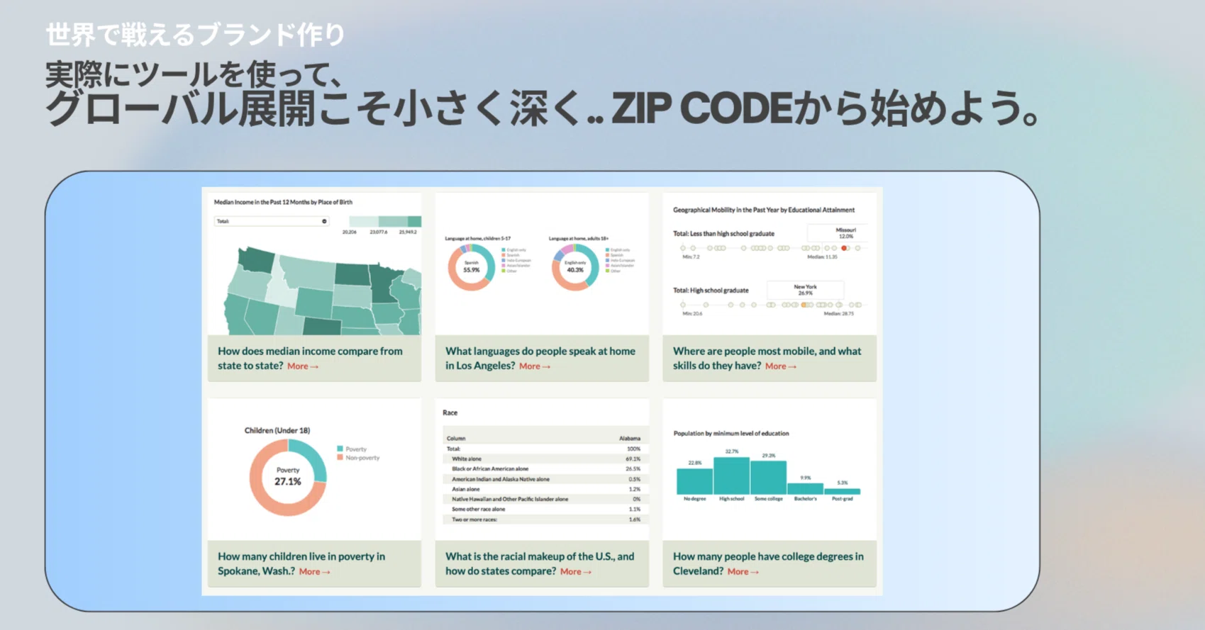 世界で戦えるブランド作り＃16】地球を狙わず、まず街（ZIP CODE）を狙